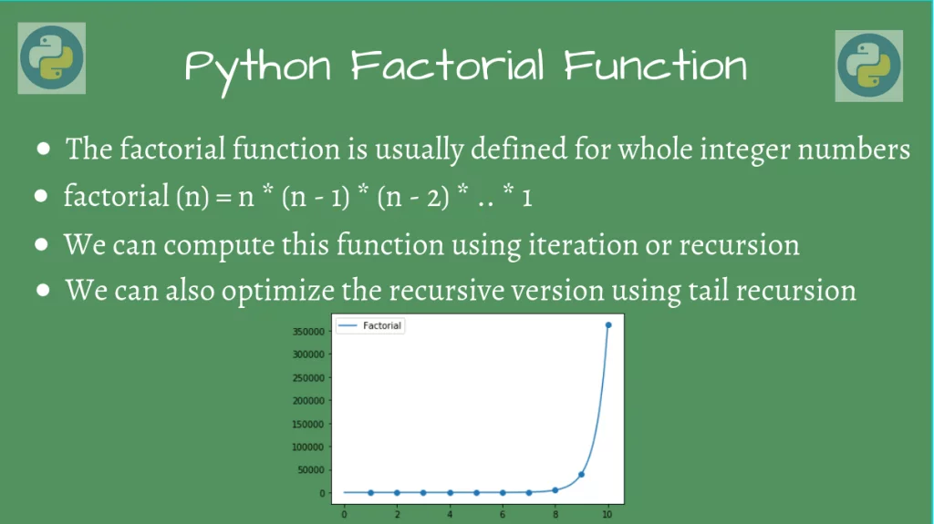 Python Factorial Examples - AskPython