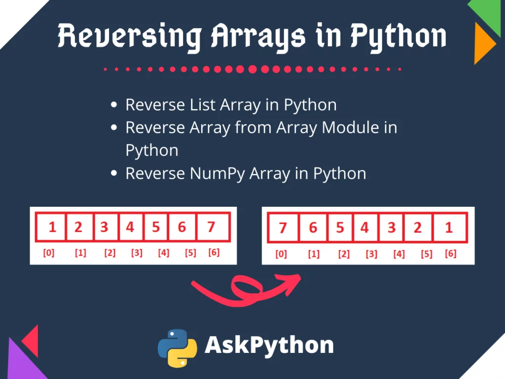 Reverse an Array in Python - 10 Examples - AskPython