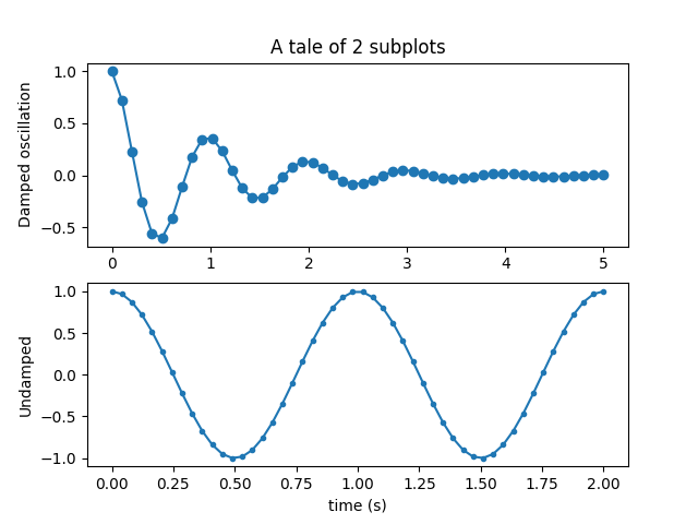 Python Matplotlib Not Showing Graphs In The Plot Stack Overflow CLOUD