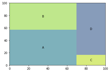 treemap chart in matplotlib