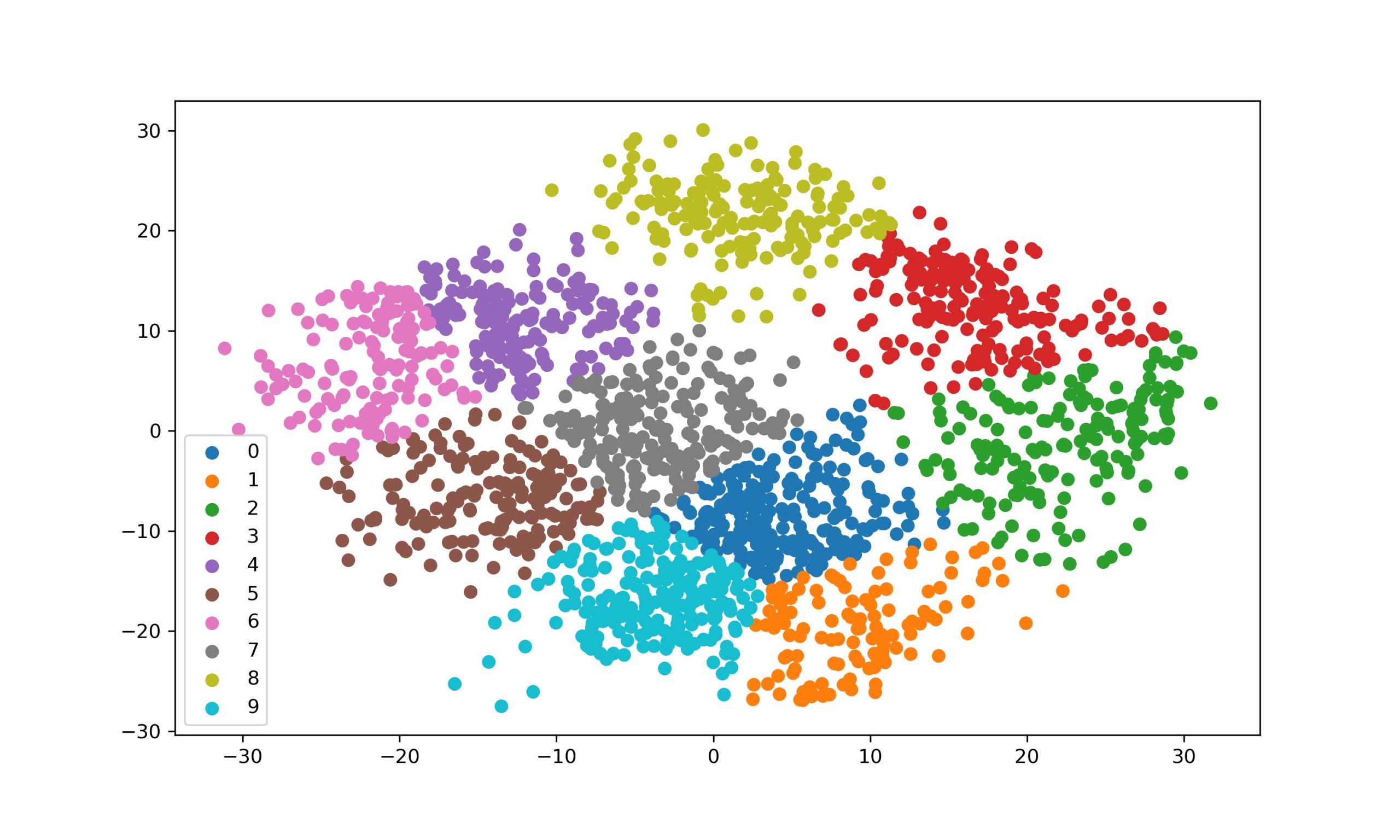 programming assignment implementing the k means clustering algorithm