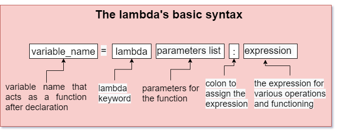 assignment of read only variable lambda